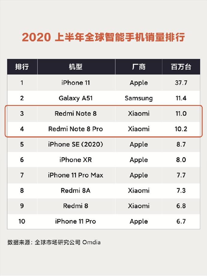 手机排行榜2023前十名最新,手机排行榜2023前十名最新性价比哪款好用